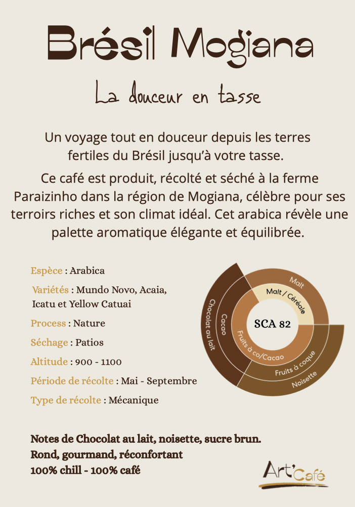 Brésil Mogiana Information