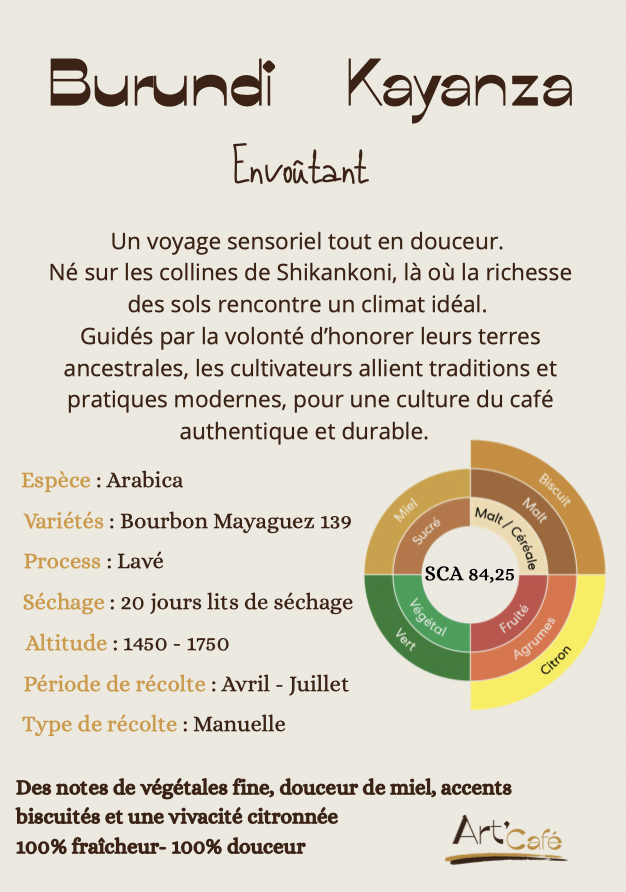 Burundi Kayanza Information