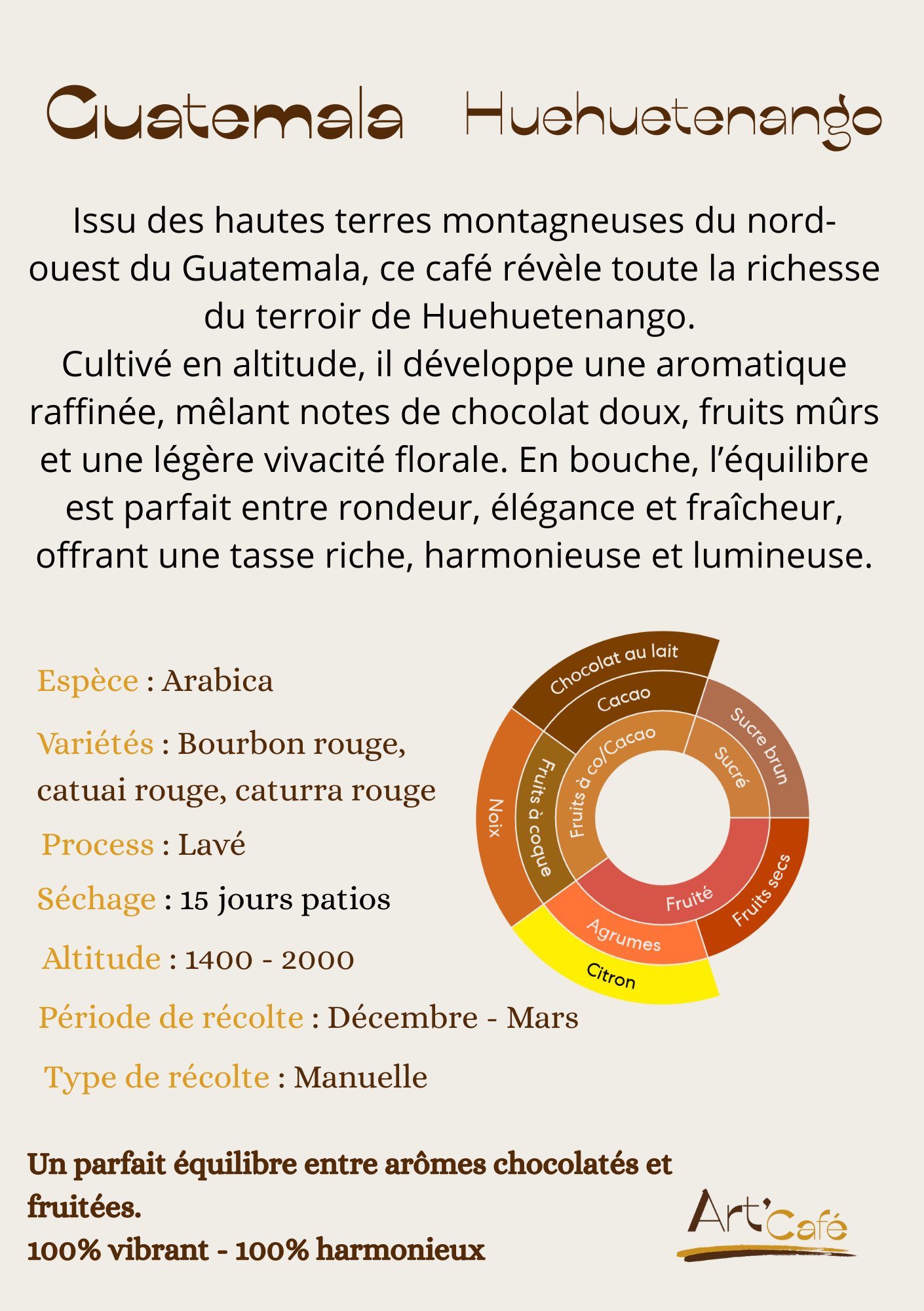 Guatemala Huehuetenango Information